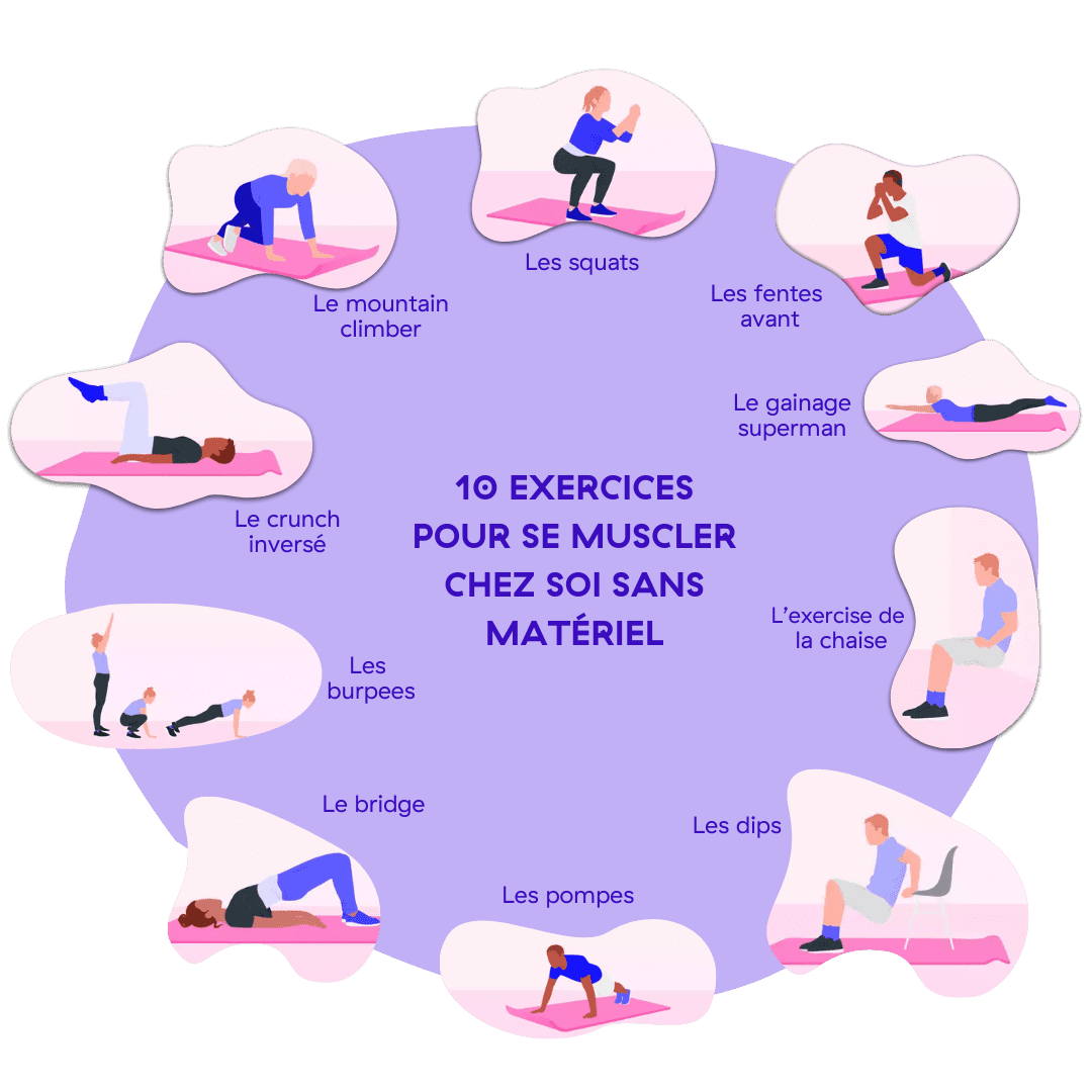 10 exercices pour se muscler à la maison