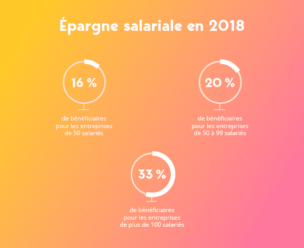 Epargne salariale en 2018