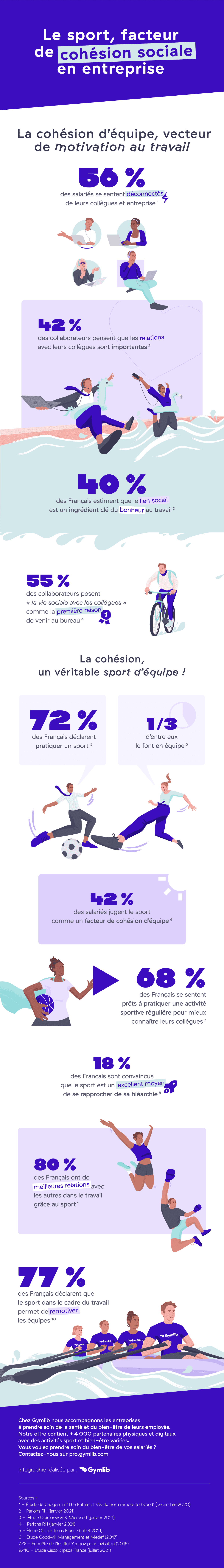 Infographie : Le sport, facteur de cohésion sociale en entreprise 