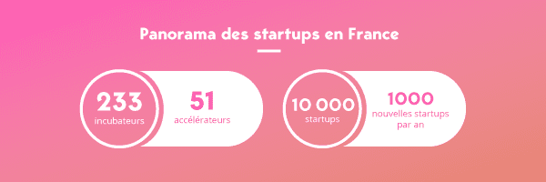 Panorama des startups en France